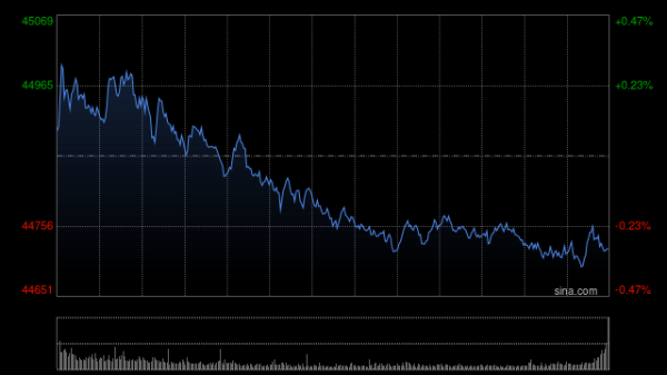 期貨配資是否合法 開盤：美股周一低開 市場繼續關注美股財報
